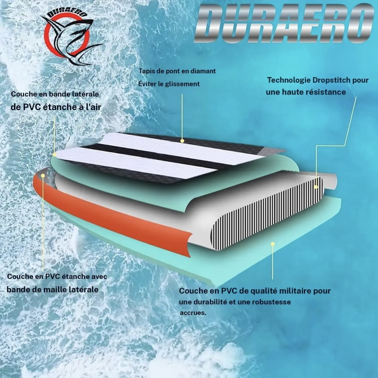 Planche de paddle gonflable