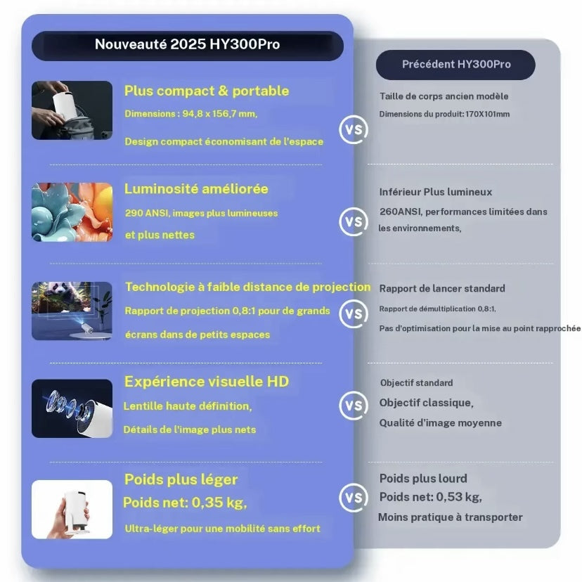 Projecteur 4K MAGCUBIC HY300Pro